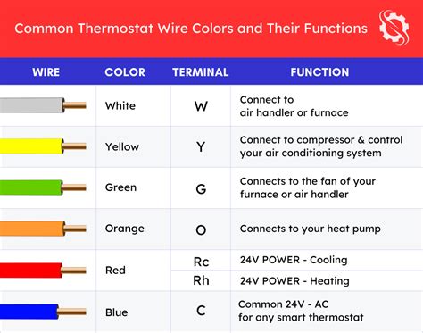 wfco wiring color codes